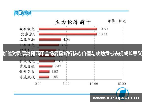 加维对阵摩纳哥西甲全场复盘解析核心价值与攻防贡献表现成长意义 加维对阵摩纳哥西甲全场复盘解析核心价值与攻防贡献表现成长意义