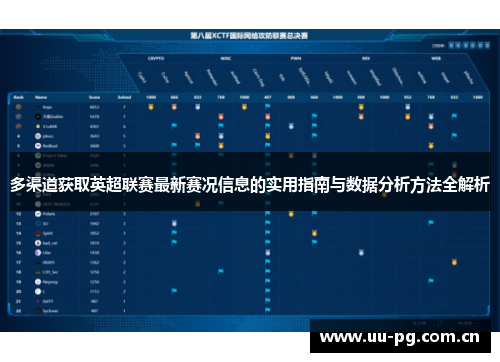 多渠道获取英超联赛最新赛况信息的实用指南与数据分析方法全解析 多渠道获取英超联赛最新赛况信息的实用指南与数据分析方法全解析