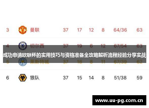 成功申请欧联杯的实用技巧与资格准备全攻略解析流程经验分享实战 成功申请欧联杯的实用技巧与资格准备全攻略解析流程经验分享实战